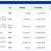 2022年12月：5人家族の投資損益まとめ｜夫婦：つみたてNISA・iDeCo・特定口座、子供：ジュニアNISA