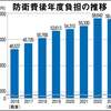 消費税増税と所得税増税で防衛費の増額　２　～危険な事態を引き寄る～