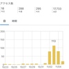 ブログを再開して5日後でのリアルな状況