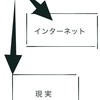 現実とネットを行ったり来たりして、生きることについて。