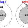 「影響の輪」「関心の輪」