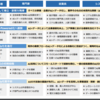 社内のAI-Ready化を目指したAI活用促進の取り組み