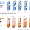 AGAはいつから生え始める(効果が出る)のか？