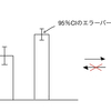 【統計応用】95%信頼区間と2標本両側t検定【統計検定1級対策】