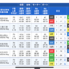 競艇全優勝戦予想(29)1/30