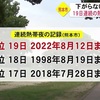 熊本市　熱帯夜１９日連続新記録に