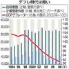 【雑想】デフレ信仰こそが搾取の本質？