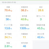 2025/3/4復職・メンクリ受診・ダイエット