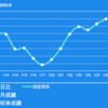 【トレード履歴】本日も寄り底リバウンドの日（当人は取れていない）