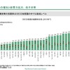 最低賃金と変化の起こし方（８）置き去りにされる貧困層