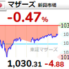 【8/11】相場雑感　日米ともにバリューの見直し？