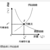 2016_4月　月間成績連敗