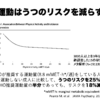 うつと運動