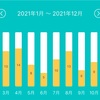 【2021年】読んで面白かった本トップ10