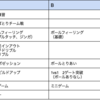 【トレリポ】【1-2年生】2022/04/02