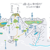 御池田代・スモウトリ田代（福島県檜枝岐）