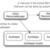 2018/11/26 Hadoop ResourceManager HA 構成の設定(メモ)