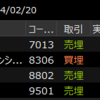 2024年2月20日のデイトレ記録