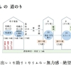 アコア・ピアサポーター研修について