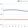 楽天ミニ　バッテリー寿命