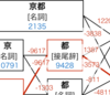 日本語形態素解析の裏側を覗く！MeCab はどのように形態素解析しているか