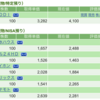 保有銘柄について(2023年1月24日)