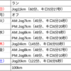 2023 2/19〜2/25 ランニング週記