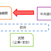 　日本国の信用を増大するにはどうすれば良いのか