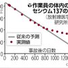 セシウム排出、予測より遅い…作業員を追跡調査