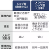 ジョブ型雇用とは