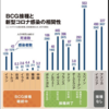 新型コロナウイルスの感染状況Ⅰ