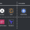 【Terraform】TerraformからAnsible