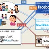 ブログだって、Facebookだって、Twitterだって、投稿したから終わりじゃない。むしろそこから始まるんです。