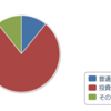 我が家の資産状況(9/16時点)