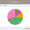 5月の支出の記録