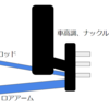 日産車にはシルビアの車高調を移植しろ！