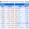 日経は3日続落 今週の経済統計や外部環境の不透明さから動けず 2025年6月3日　本日の日本株