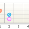 ギターのコードをもっと知りたい！というあなたへ