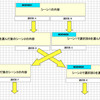 縦書きノベル制作日記　その8　変数管理