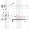 馬力と速さは直結しないよって話(バイク編)