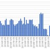 オンライン英会話2021年6月　43クラス