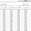 Whitt教授の「Approxomations for the GI/G/m queue」の翻訳（２５）