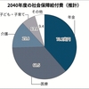 超高齢社会、令和の社会保障をどう維持するか