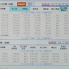 投資を始めたが・・⑬　334,642円の含み益