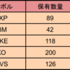 保有米国株の一覧