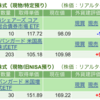 保有銘柄について(2024年1月18日)