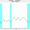 2023/3　日本のＭ２　+2.6%　前年同月比　=>