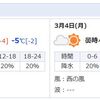 今週の天気は、春の訪れ前の最後？？