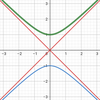 √(x^2+a^2)の不定積分 正接で置換