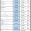 ２０１９０５運用報告